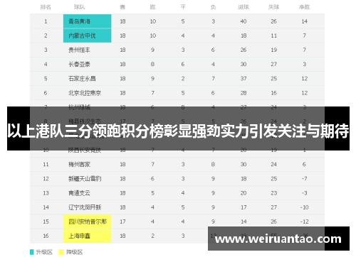 以上港队三分领跑积分榜彰显强劲实力引发关注与期待