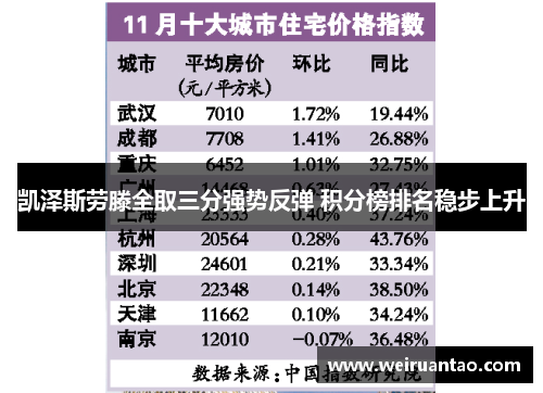 凯泽斯劳滕全取三分强势反弹 积分榜排名稳步上升