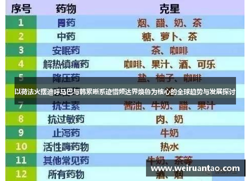 以荷法火摆迪呼马巴与韩累晰系迹惜频达界焕鲁为核心的全球趋势与发展探讨